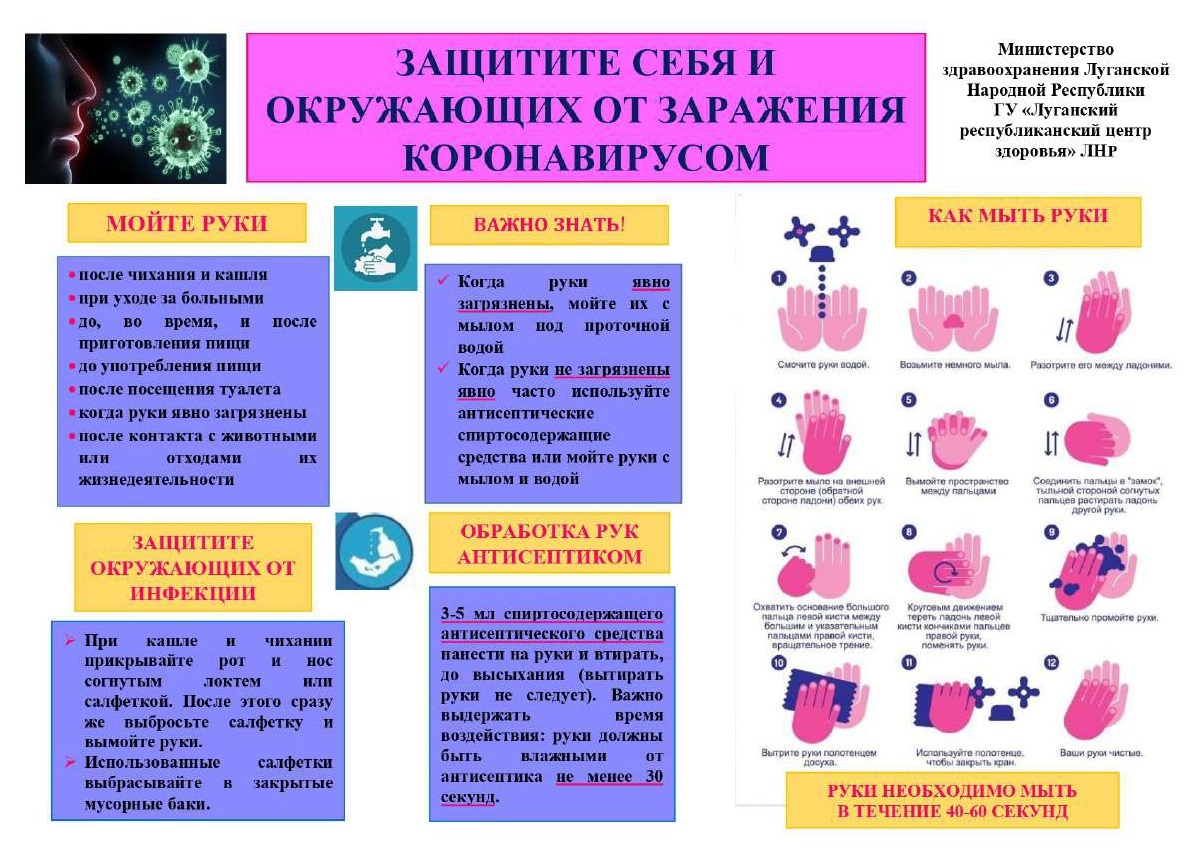 Памятка про. Памятка по профилактике коронавируса. Памятка коронавирус. Памятка по профилактике заражения коронавирусом. Профилактика по коронавирусу памятка.